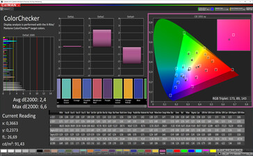 Precisión de color (perfil: Estándar, espacio de color objetivo: P3)