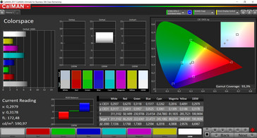 Espacio de color CalMAN (Perfil: estándar, espacio de color de destino: sRGB)