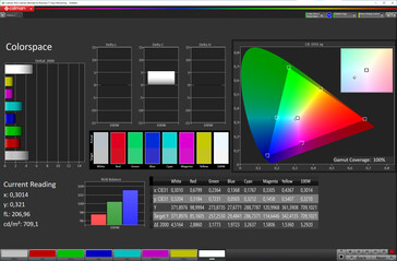 Espacio de color (modo: natural, temperatura de color: ajustada; espacio de color de destino: sRGB)