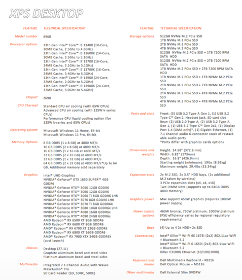 Especificaciones del sobremesa Dell XPS 8960 (imagen vía Dell)