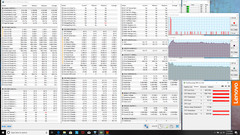 Estrés total en la GPU