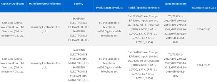 según los informes, 3C registra los Galaxy Z Fold6 y Z Flip6. (Fuente: 3C vía MySmartPrice)