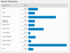 (Fuente de la imagen: Geekbench)