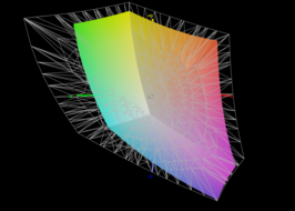 El panel cubre el 64% del espacio de color AdobeRGB.