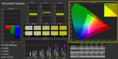 CalMAN: color saturation