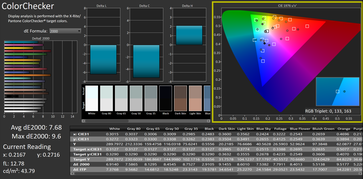 Verificador de color por defecto