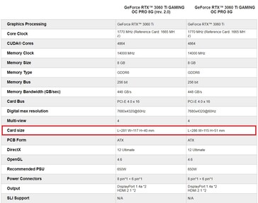 Comparación de especificaciones. (Fuente de la imagen: Gigabyte)