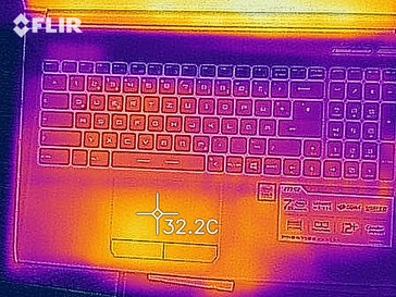 Mapa de calor en reposo - parte superior