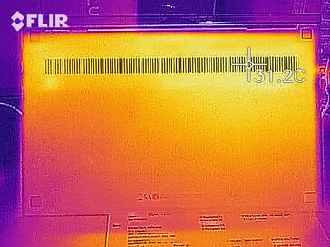 Mapa de calor ocioso (abajo)