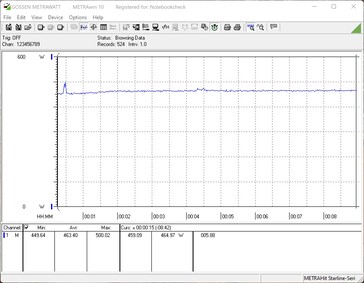 Consumo del sistema de prueba - FurMark 100% PT