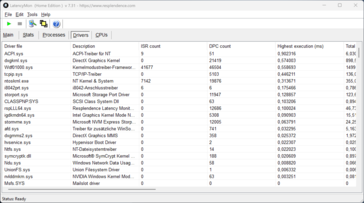 LatencyMon - Controladores