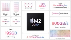 Appleel nuevo chip M2 Ultra ha sido evaluado en Geekbench (imagen vía Apple)