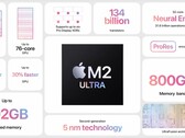 Appleel nuevo chip M2 Ultra ha sido evaluado en Geekbench (imagen vía Apple)