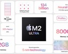 Appleel nuevo chip M2 Ultra ha sido evaluado en Geekbench (imagen vía Apple)