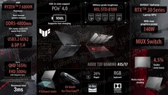 Asus TUF Gaming A15 y TUF Gaming A17 - Especificaciones. (Fuente: Asus)