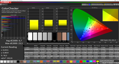 CalMAN: ColorChecker - calibrada