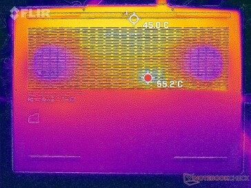 Tensión Prime95+FurMark (abajo)