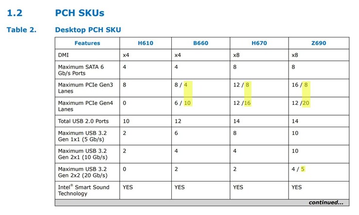 Actualizaciones del modelo de chipset Intel Raptor Lake 700 (Fuente de la imagen: Uniko's Hardware)