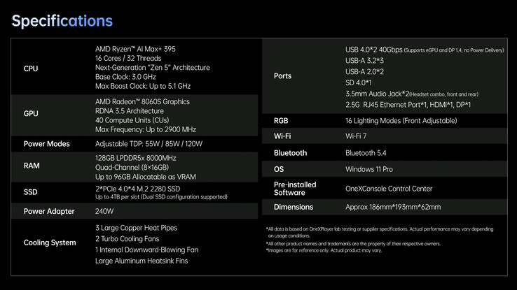 Especificaciones completas del mini PC