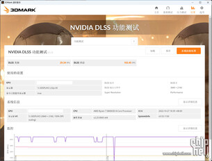 RTX 4080 12 GB 3DMark prueba de características Nvidia DLSS. (Fuente de la imagen: Chiphell)
