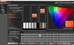 ColorChecker antes de la calibración