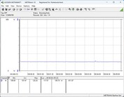Sistema de prueba de consumo energético - Cinebench-R23-1T