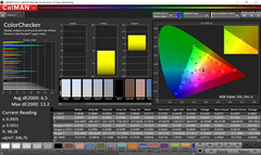 ColorChecker 45º desde abajo