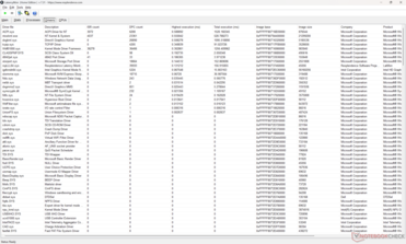 Lista de conductores