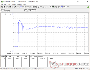 Prime95+FurMark tensión iniciada en la marca 10s