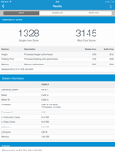 Geekbench 3 (tras test de estrés)