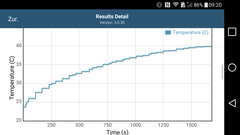 GFXBench 3.0: Temperaturas