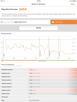 3DMark Sling Shot Extreme tras carga sostenida