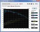 Información del sistema: HDTune