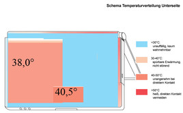 Temperature Bottom Side