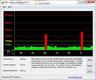 DPC Latency Checker Dell Vostro 3700 (i7-720QM, GT 330M)