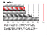 HP Pavilion dv9033cl Benchmark