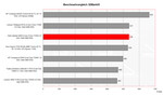 Dell Latitude D820 Benchmark Comparison