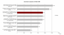 3D Mark 2006 Benchmark Comparison