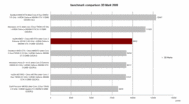 Comparativa de pruebas 3D Mark 2006