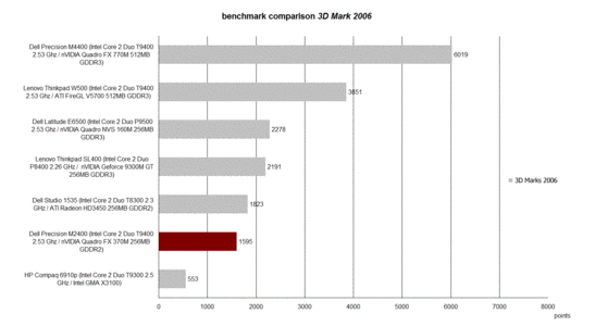 Cinebench R10