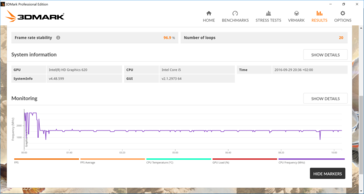 La frecuencia CPU cae a unos 1500 MHz tras dos ejecuciones y se mantiene a este nivel.