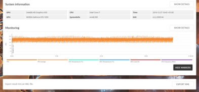 3DMark test de estrés: frame rates constantes…