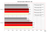 Comparación Benchmark 3DMark 2001 / 2003