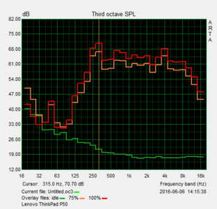 Volumen máximo de altavoz: 76.7 dB(A)