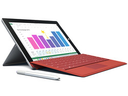 Surface 3: ¿Trabajo bien hecho?