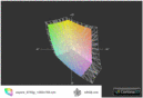 5750G vs. sRGB