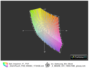 Espacio de color: idéntico al Samsung Chronos 770Z7E