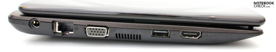 Izquierda: Poder, RJ45, VGA, USB 2.0, HDMI