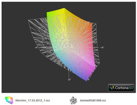 Adobe RGB en comparación