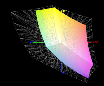 Color space: AdobeRGB 53%